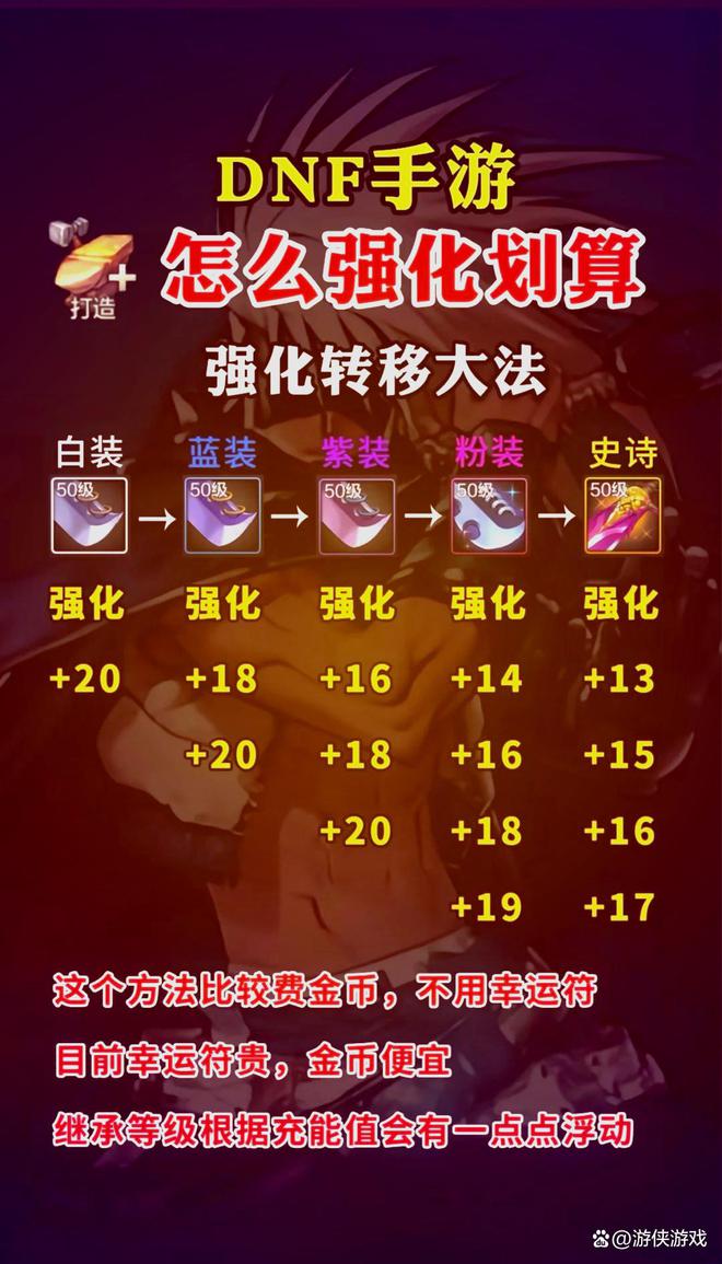 游属强100增加多少伤害AG真人appdnf手(图5)