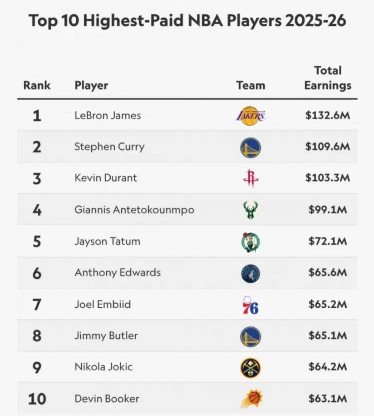 万美元：死神的超强吸金实力震撼全球！AG真人娱乐杜兰特两小时轻松赚200(图3)